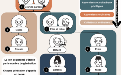 Assurances, prévoyance et succession : protéger ses enfants et donner du sens à un héritage