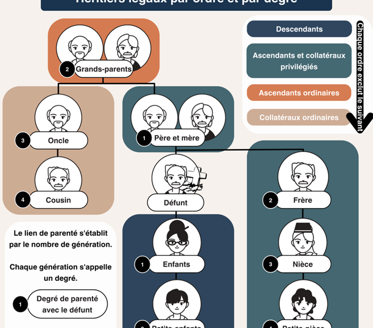 Assurances, prévoyance et succession : protéger ses enfants et donner du sens à un héritage