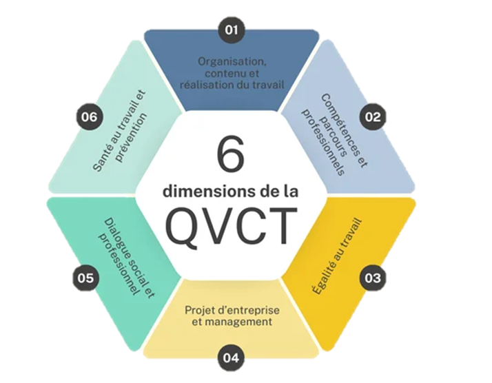 QVCT : un levier stratégique encore sous-estimé par les entreprises